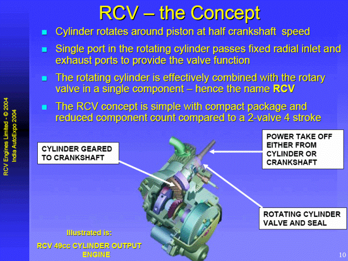 rcv the concept
